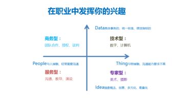 人工智能基础资源与技术 职业发展的新航道