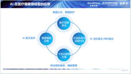 人工智能驱动医疗新纪元 华美浩联荣登2024未来医疗百强双榜